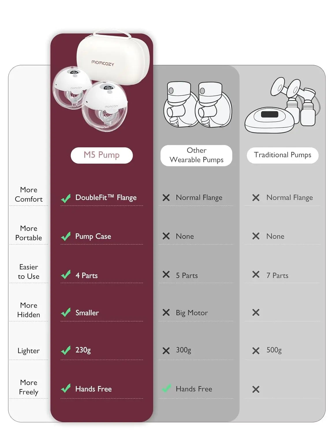 Tire-lait portable et discret MOMCOZY